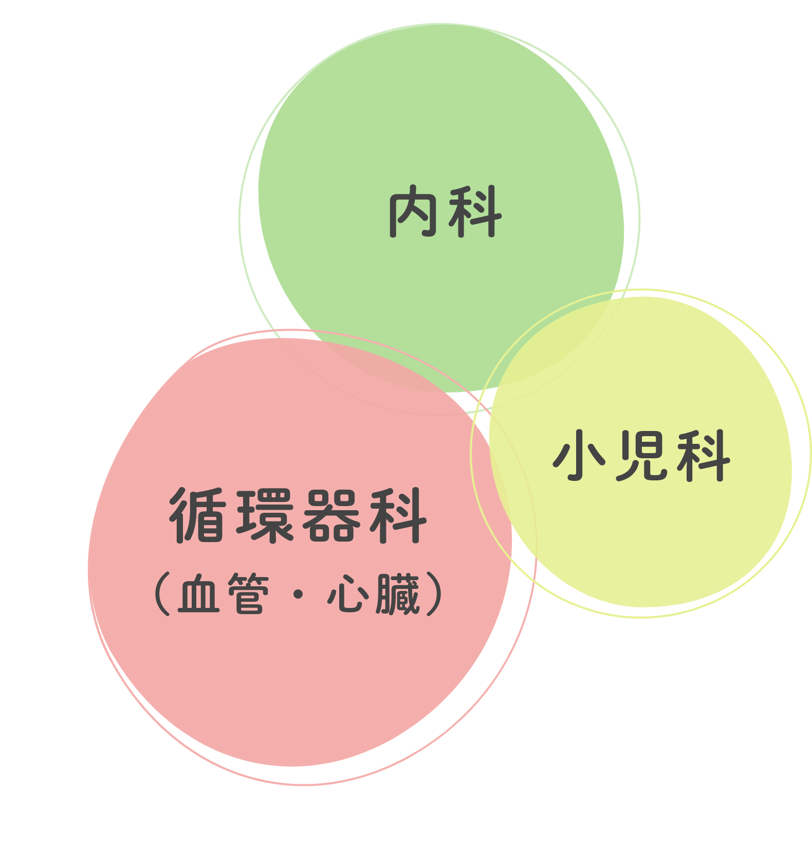 内科・小児科・循環器科